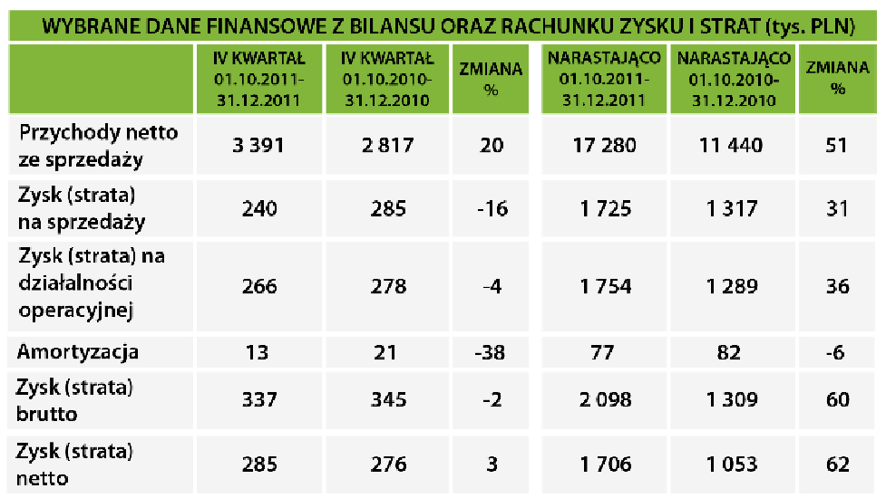 DEKTRASA_dane_finansowe