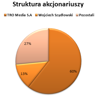 akcjonariatkinomaniak