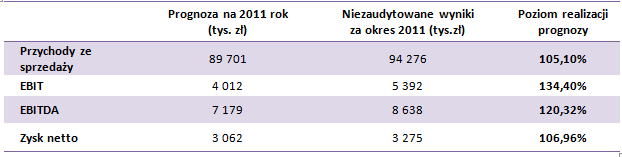 lugstat2