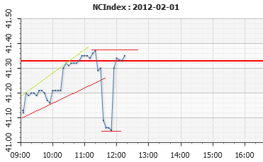 ncindex02012012
