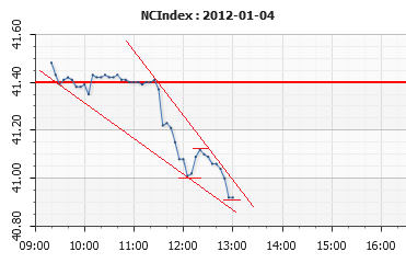 ncindex04012012