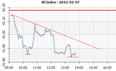 ncindex07022012