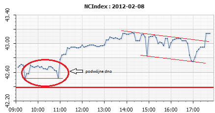 ncindex080220122