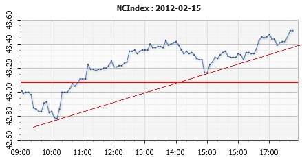 ncindex15022012