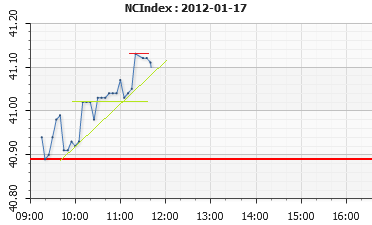 ncindex17012012