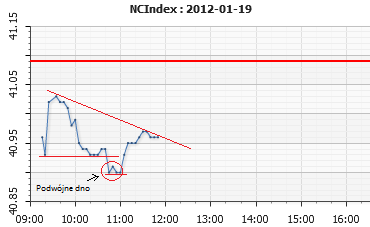 ncindex19012012