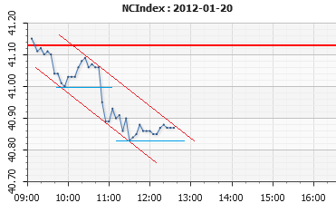 ncindex20122012