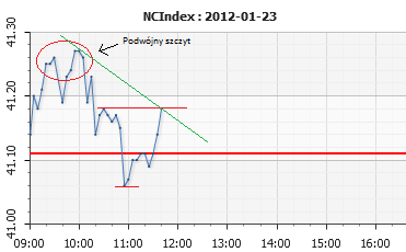 ncindex23012012