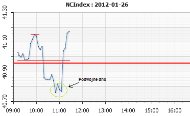 ncindex26012012