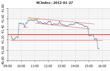 ncindex27012012