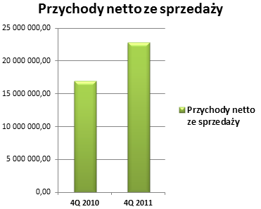 przychodyszar