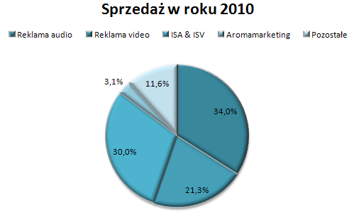 sprzedaz_ims