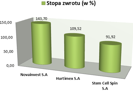 stopazwrotustyczen