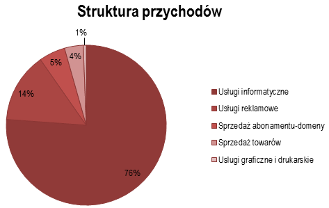 strukturaprzych4st