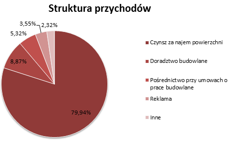 strukturaprzych5th