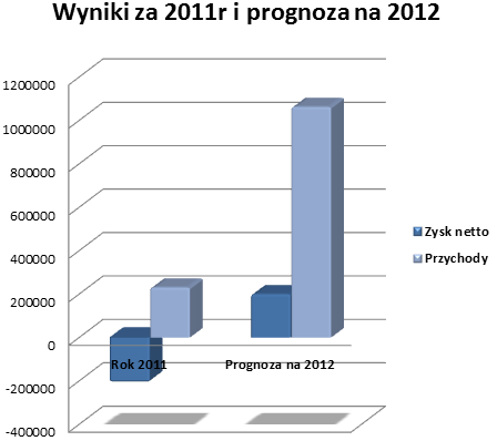 wakeboardprognoza