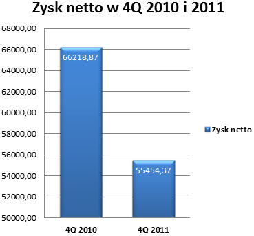 zyskcalesco4kw