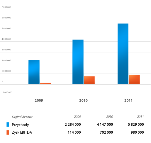 zyskidigitalavenue