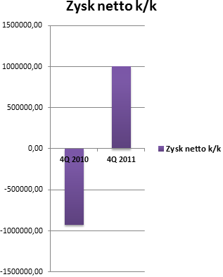 zyskmabion