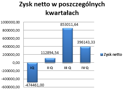 zyskminox4kw