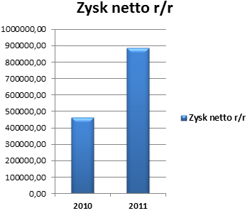 zyskminoxrrjedn